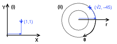 Coordinate systems in 2D