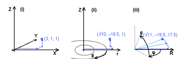 Coordinate systems in 3D