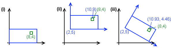Non-deformational transformations in 2D